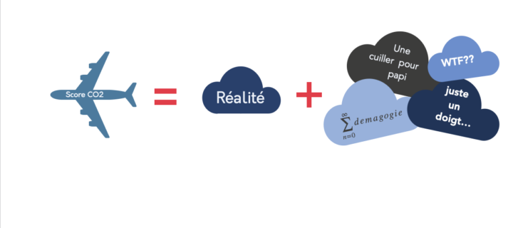 Info ou infox: “Les calculateurs d’émissions de CO2 sont fiables”