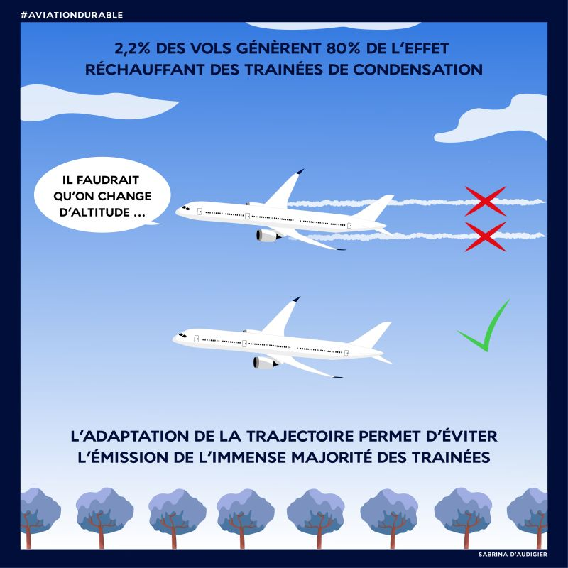 Eviter les trainées de condensation